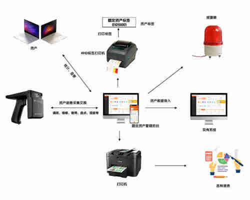 服装行业 RFID服装厂智能管理应用方案(图2) 1471586225961.jpg