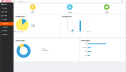 物联网固定资产管理系统在厦门农商银行的应用(图1) 资产分类统计.png