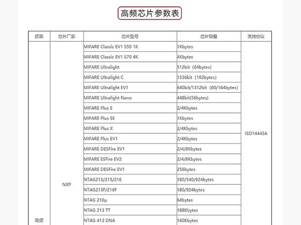 江湖卫士-RFID电子标签(图11) 详情图13.jpg