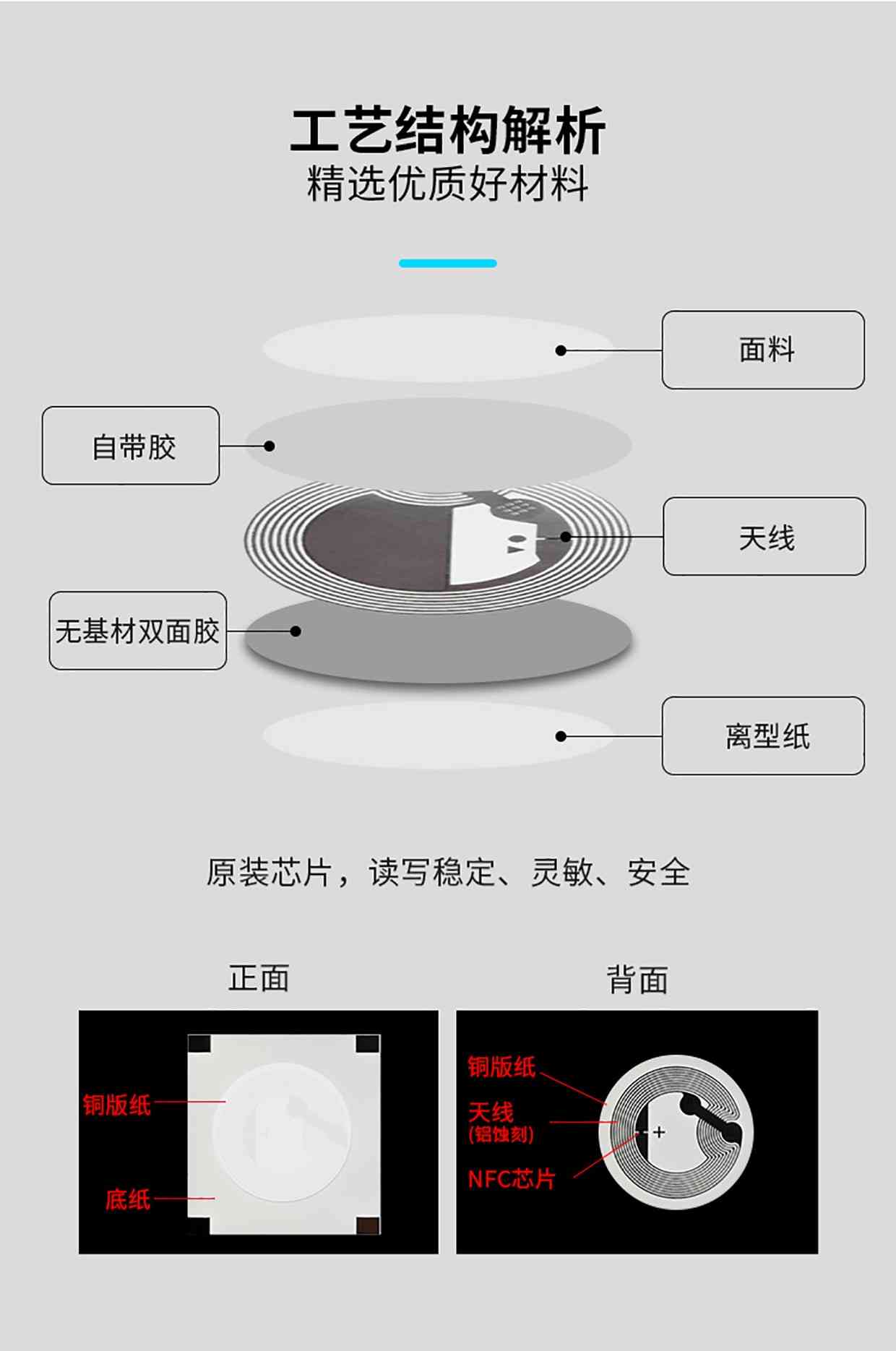 江湖卫士-RFID电子名片标签(图4) 详情图04.jpg